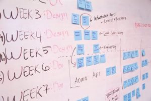 SDLC