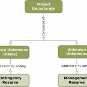Contingency