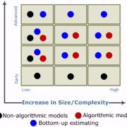 Software Cost Estimating Models