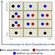 Software Cost Estimating Models