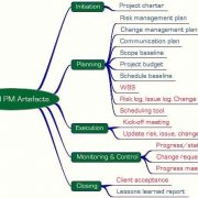 Project Management Artefacts